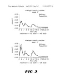 Novel NIDDM Regimen diagram and image