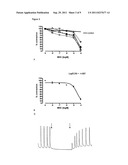 Inhibitors diagram and image