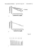 Inhibitors diagram and image