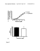 Inhibitors diagram and image