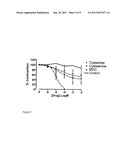 Inhibitors diagram and image