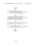 SYSTEM AND METHOD FOR GRAPHICAL DISPLAY OF MEDICAL INFORMATION diagram and image