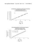 SUSTAINED RELEASE DELIVERY DEVICES diagram and image