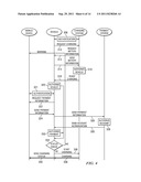 Using Trust Points To Provide Services diagram and image