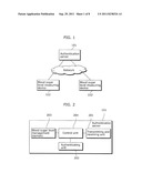 BIOLOGICAL INFORMATION MEASURING DEVICE AND CONTROL METHOD THEREOF diagram and image