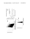 SPECTROMETRIC CHARACTERIZATION OF HETEROGENEITY diagram and image