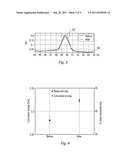  Method and a device for detecting abnormal changes in play in a     transmission unit of a movable mechanical unit diagram and image