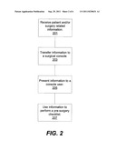 Surgical Console Information Management diagram and image