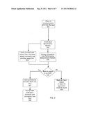 SERVICE LEVEL AGREEMENTS AND MANAGEMENT THEREOF diagram and image