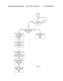 SERVICE LEVEL AGREEMENTS AND MANAGEMENT THEREOF diagram and image