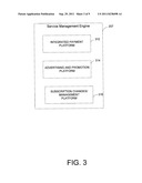 SERVICE STAGE FOR SUBSCRIPTION MANAGEMENT diagram and image