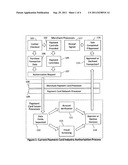 REDUCTION OF TRANSACTION FRAUD THROUGH THE USE OF AUTOMATIC CENTRALIZED     SIGNATURE/SIGN VERIFICATION COMBINED WITH CREDIT AND FRAUD SCORING DURING     REAL-TIME PAYMENT CARD AUTHORIZATION PROCESSES diagram and image