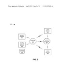 AUTOMATIC USER DEVICE BACKUP diagram and image