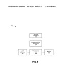 AUTOMATIC USER DEVICE BACKUP diagram and image