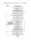 COMMUNICATION APPARATUS AND STORING MEDIUM diagram and image