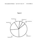 METHOD AND SYSTEM FOR ANALYSING A MOBILE OPERATOR DATA NETWORK diagram and image