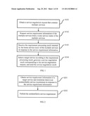 METHOD, SYSTEM, AND DEVICE FOR SERVICE NEGOTIATION diagram and image