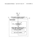 PERFORMANCE OF A STORAGE SYSTEM diagram and image