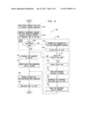 PERFORMANCE OF A STORAGE SYSTEM diagram and image