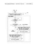 PERFORMANCE OF A STORAGE SYSTEM diagram and image