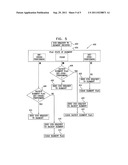 PERFORMANCE OF A STORAGE SYSTEM diagram and image