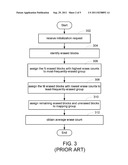 WEAR LEVELING METHOD OF NON-VOLATILE MEMORY diagram and image