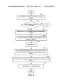 WEAR LEVELING METHOD OF NON-VOLATILE MEMORY diagram and image