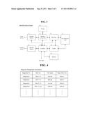 METHOD OF CONTROLLING OPTICAL DISC DRIVE ARCHIVE SYSTEM diagram and image