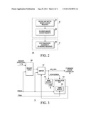 ASYNCHRONOUSLY SCHEDULING MEMORY ACCESS REQUESTS diagram and image