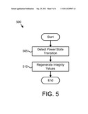 METHOD AND APPARATUS FOR SHARING AN INTEGRITY SECURITY MODULE IN A     DUAL-ENVIRONMENT COMPUTING DEVICE diagram and image