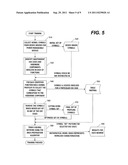 POWER MANAGEMENT BASED ON AUTOMATIC WORKLOAD DETECTION diagram and image