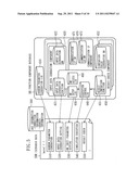 Circuit operation verification system and verification environment     creation method diagram and image