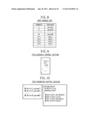 Circuit operation verification system and verification environment     creation method diagram and image