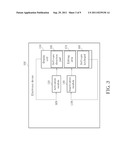 METHOD FOR CONTROLLING A SOFTWARE DIRECTION PAD OF AN ELECTRONIC DEVICE,     ELECTRONIC DEVICE AND COMPUTER-READABLE MEDIUM THEREOF diagram and image