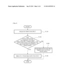 APPARATUS AND METHOD FOR ADAPTIVE CONTEXT SWITCHING SCHEDULING SCHEME FOR     FAST BLOCK INPUT AND OUTPUT diagram and image