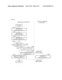 APPARATUS AND METHOD FOR ADAPTIVE CONTEXT SWITCHING SCHEDULING SCHEME FOR     FAST BLOCK INPUT AND OUTPUT diagram and image