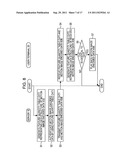 MOTION IMAGE DISTRIBUTION SYSTEM, MOTION IMAGE DISTRIBUTION METHOD, SERVER     FOR MOTION IMAGE DISTRIBUTION SYSTEM, AND USER TERMINAL FOR MOTION IMAGE     DISTRIBUTION SYSTEM diagram and image