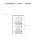 METHOD AND APPARATUS FOR PROVIDING HETEROGENEOUS SECURITY MANAGEMENT diagram and image