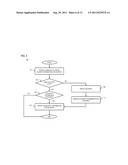 METHOD AND APPARATUS FOR PROVIDING HETEROGENEOUS SECURITY MANAGEMENT diagram and image