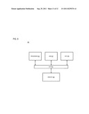 METHOD AND APPARATUS FOR PROVIDING HETEROGENEOUS SECURITY MANAGEMENT diagram and image