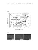 QUANTITATIVE EVALUATION OF SCRATCH-INDUCED DAMAGES ON POLYMERIC AND     COATING MATERIALS diagram and image