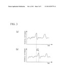 TWO-PHASE FLOW EXCITING FORCE EVALUATION METHOD AND TWO-PHASE FLOW     EXCITING FORCE EVALUATION DEVICE diagram and image