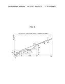 APPARATUS AND METHOD FOR CUTTING SHEET diagram and image