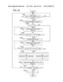 APPARATUS AND METHOD FOR CUTTING SHEET diagram and image