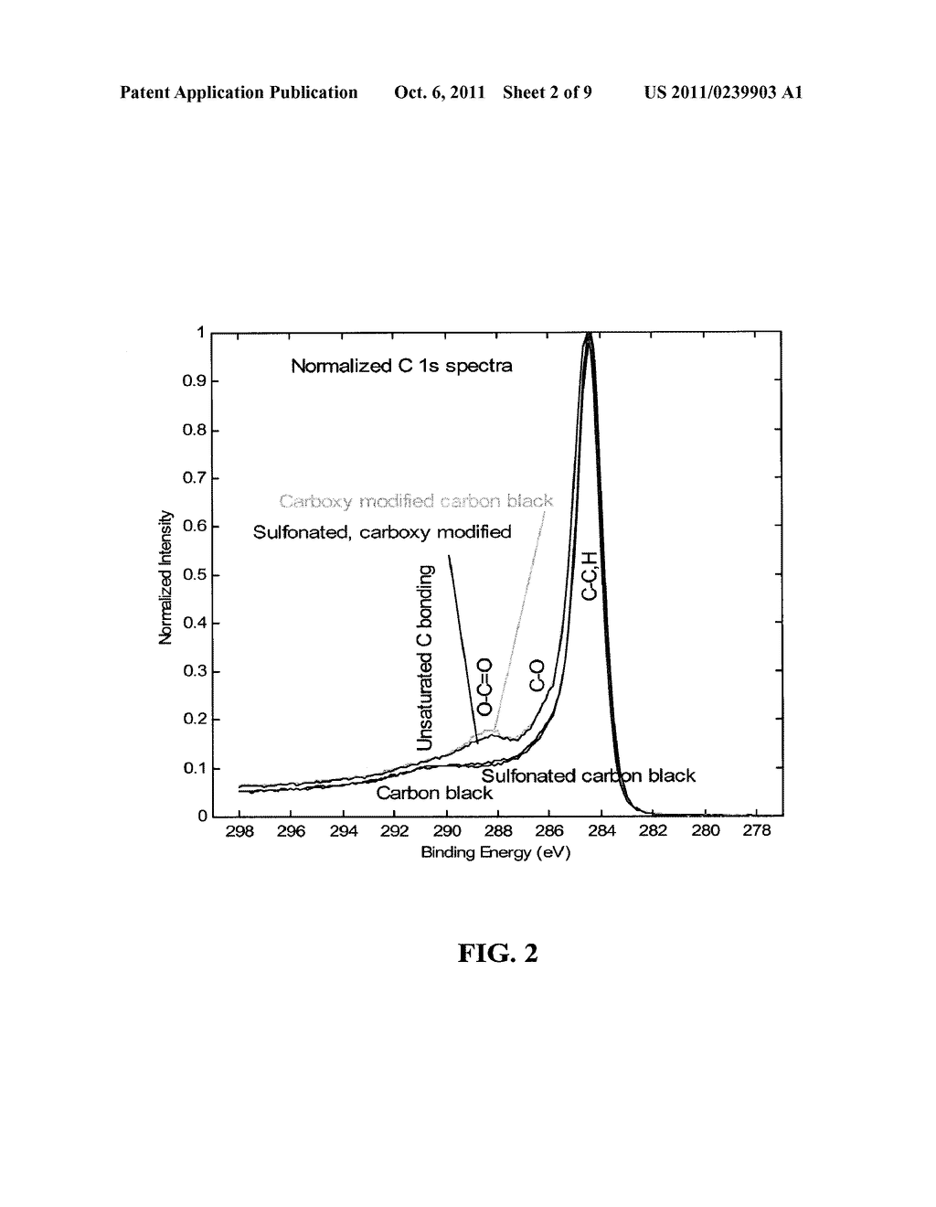 MODIFIED PIGMENTS AND METHODS FOR MAKING AND USING THE SAME - diagram, schematic, and image 03