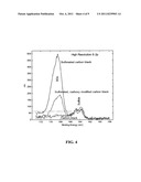 MODIFIED PIGMENTS AND METHODS FOR MAKING AND USING THE SAME diagram and image