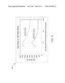 LOW SPECIFIC EMISSION DECOMPOSITION diagram and image