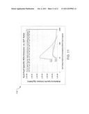 LOW SPECIFIC EMISSION DECOMPOSITION diagram and image