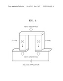 THERMOELECTRIC MATERIAL, AND THERMOELECTRIC MODULE AND THERMOELECTRIC     DEVICE INCLUDING THE THERMOELECTRIC MATERIAL diagram and image