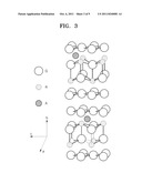 THERMOELECTRIC MATERIAL, AND THERMOELECTRIC MODULE AND THERMOELECTRIC     DEVICE INCLUDING THE THERMOELECTRIC MATERIAL diagram and image